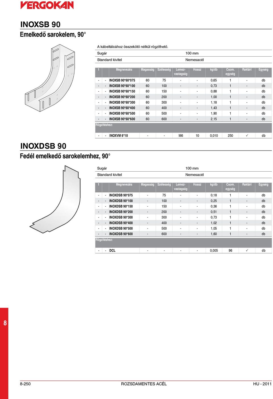 90*60*300 60 300 - - 1,1 1 - db - - INOXSB 90*60*400 60 400 - - 1,43 1 - db - - INOXSB 90*60*500 60 500 - - 1,90 1 - db - - INOXSB 90*60*600 60 600 - - 2,15 1 - db INOXDSB 90 Fedél emelkedő