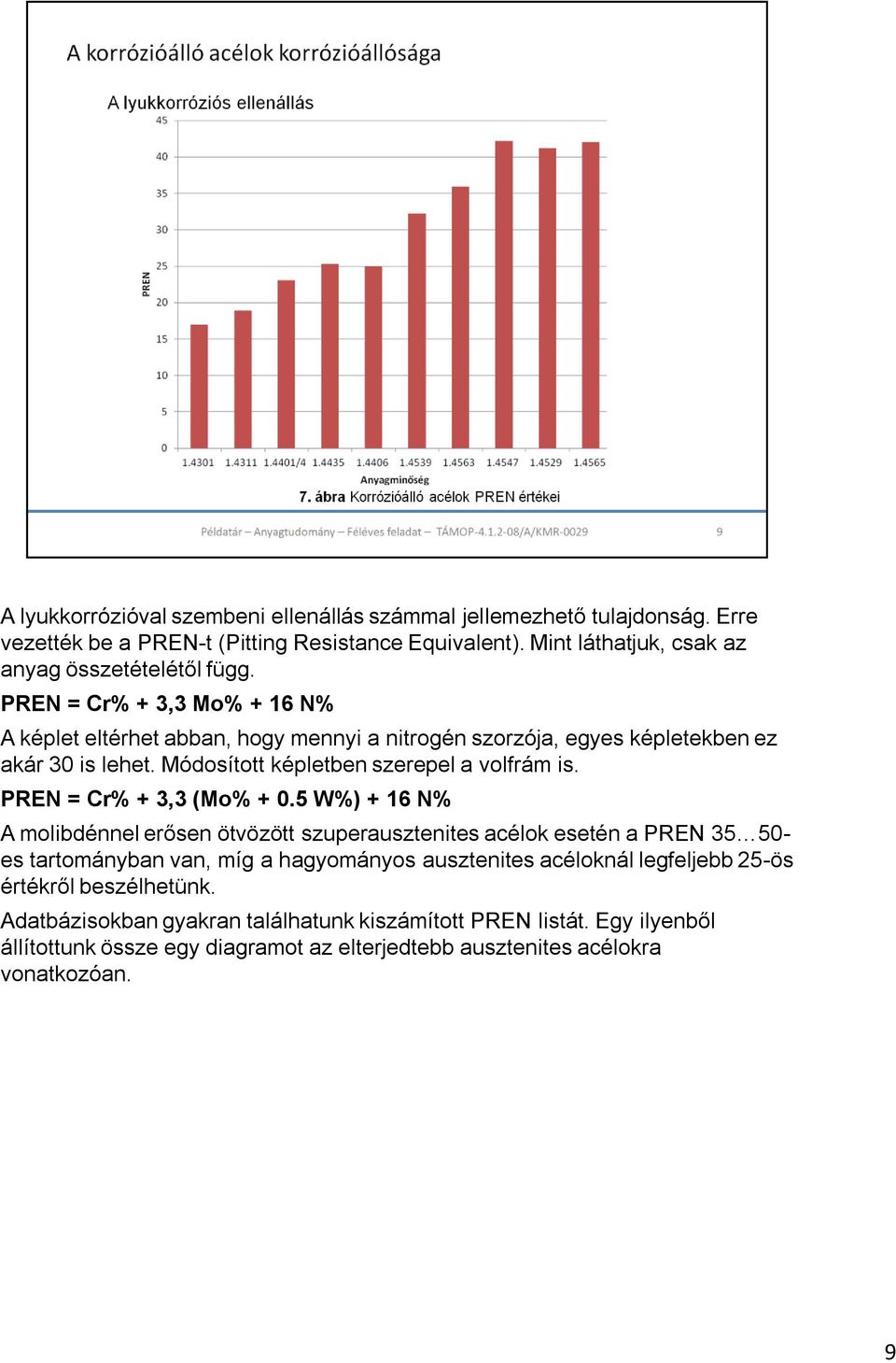 PREN = Cr% + 3,3 (Mo% + 0.