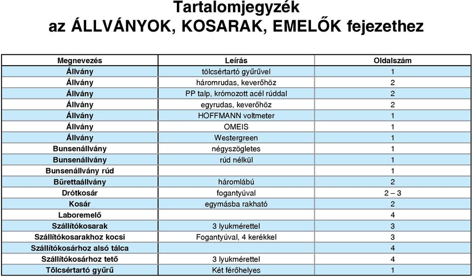 Bunsenállvány rúd nélkül 1 Bunsenállvány rúd 1 Bürettaállvány háromlábú 2 Drótkosár fogantyúval 2 3 Kosár egymásba rakható 2 Laboremelő 4 Szállítókosarak 3