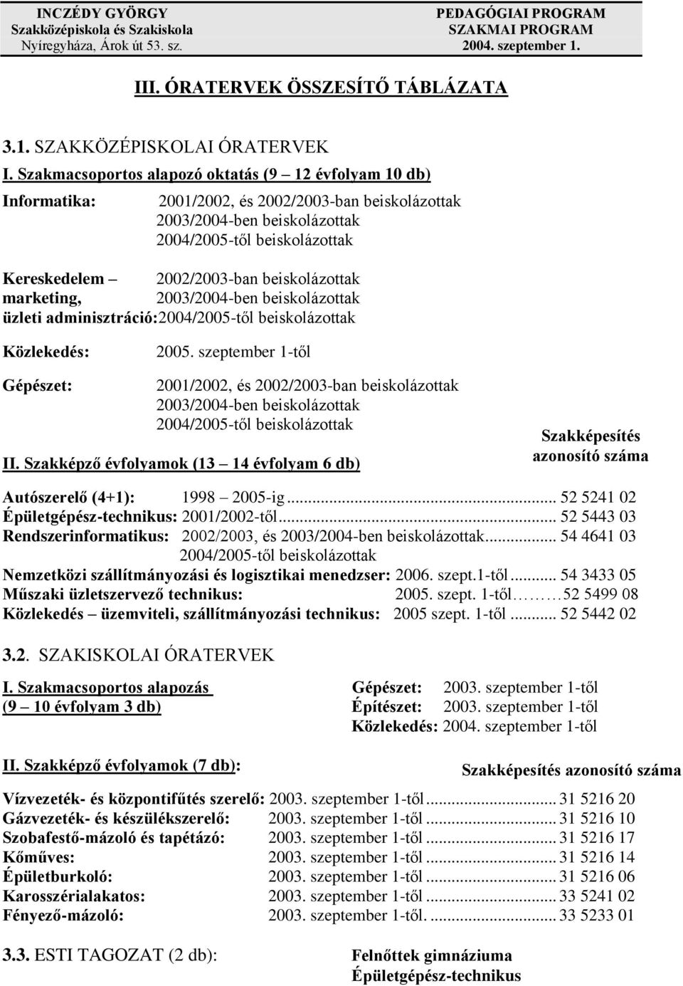 2003/2004-ben beiskolázottak üzleti adminisztráció: Közlekedés: 2005. szeptember 1-től Gépészet: 2001/2002, és 2002/2003-ban beiskolázottak 2003/2004-ben beiskolázottak II.