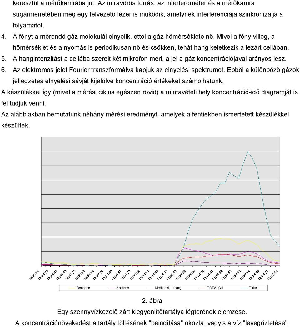 A hangintenzitást a cellába szerelt két mikrofon méri, a jel a gáz koncentrációjával arányos lesz. 6. Az elektromos jelet Fourier transzformálva kapjuk az elnyelési spektrumot.