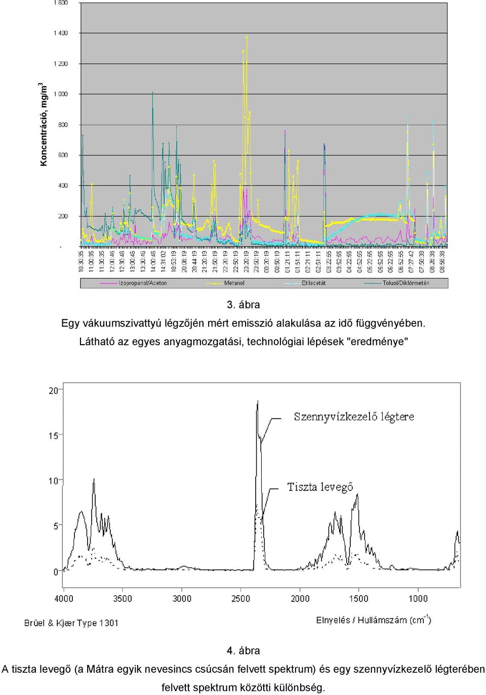 Látható az egyes anyagmozgatási, technológiai lépések "eredménye" 4.