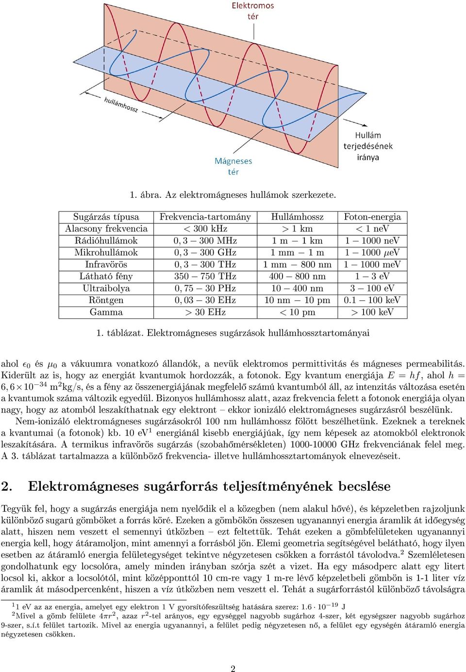 µev Infravörös 0, 3 300 THz 1 mm 800 nm 1 1000 mev Látható fény 350 750 THz 400 800 nm 1 3 ev Ultraibolya 0, 75 30 PHz 10 400 nm 3 100 ev Röntgen 0, 03 30 EHz 10 nm 10 pm 0.