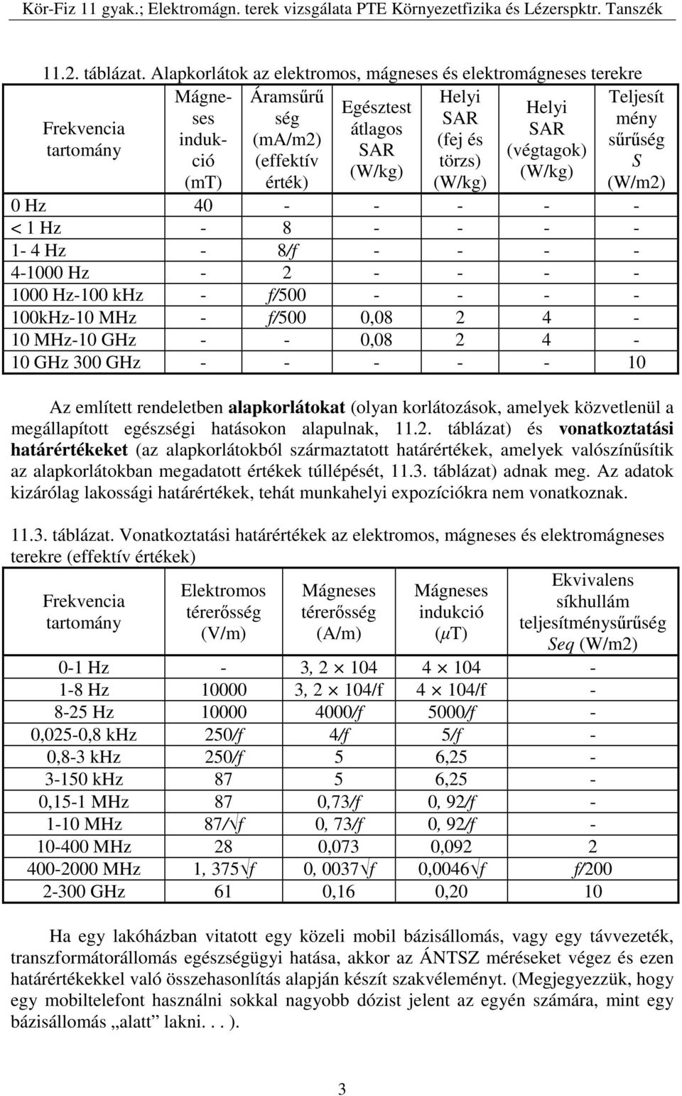 (végtagok) (W/kg) (W/kg) (mt) érték) (W/kg) Teljesít mény sűrűség S (W/m2) 0 Hz 40 - - - - - < 1 Hz - 8 - - - - 1-4 Hz - 8/f - - - - 4-1000 Hz - 2 - - - - 1000 Hz-100 khz - f/500 - - - - 100kHz-10