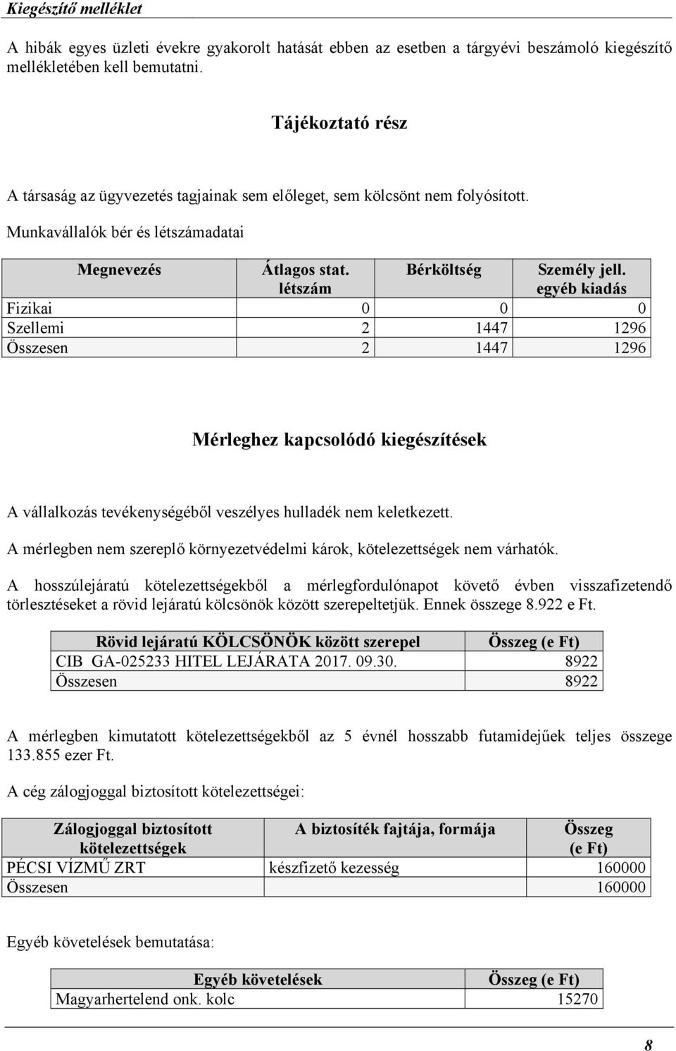 egyéb kiadás Fizikai 0 0 0 Szellemi 2 1447 1296 Összesen 2 1447 1296 Mérleghez kapcsolódó kiegészítések A vállalkozás tevékenységéből veszélyes hulladék nem keletkezett.