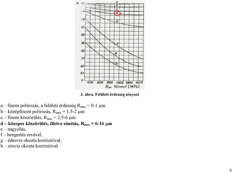 µm b középfinom polírozás, R max 1,5- µm c finom köszörülés, R max,5-6 µm d