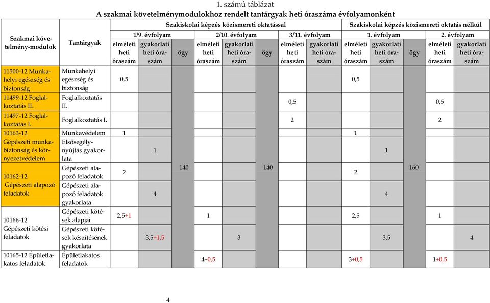 166-12 Gépészeti kötési feladatok 10