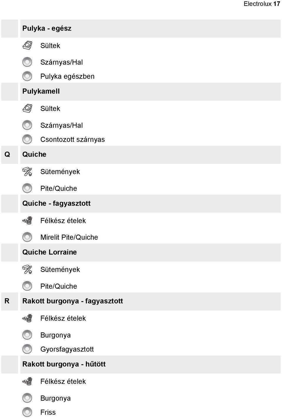 fagyasztott Mirelit Pite/Quiche Quiche Lorraine Pite/Quiche R Rakott