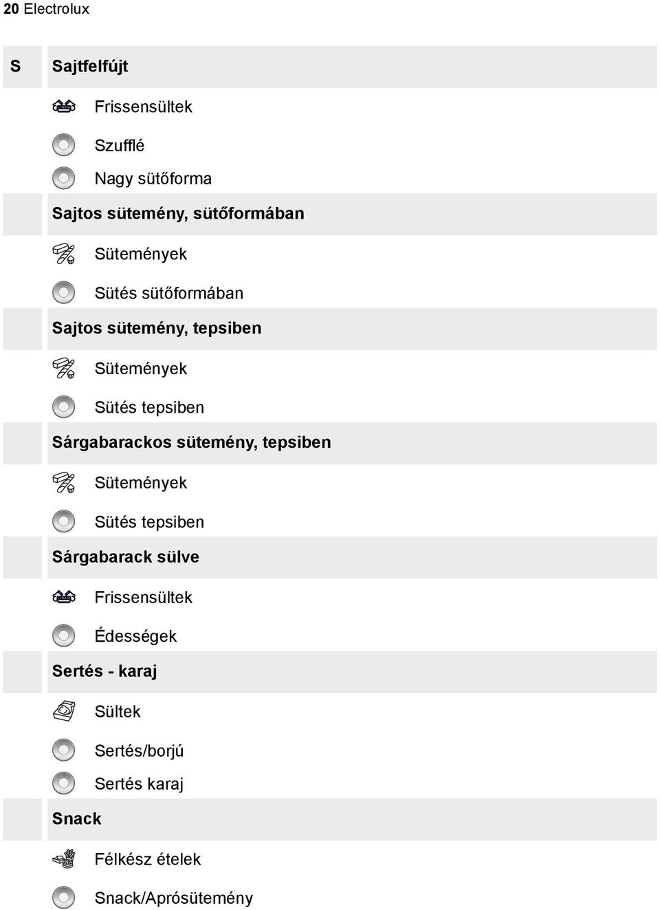 Sárgabarackos sütemény, tepsiben Sütés tepsiben Sárgabarack sülve