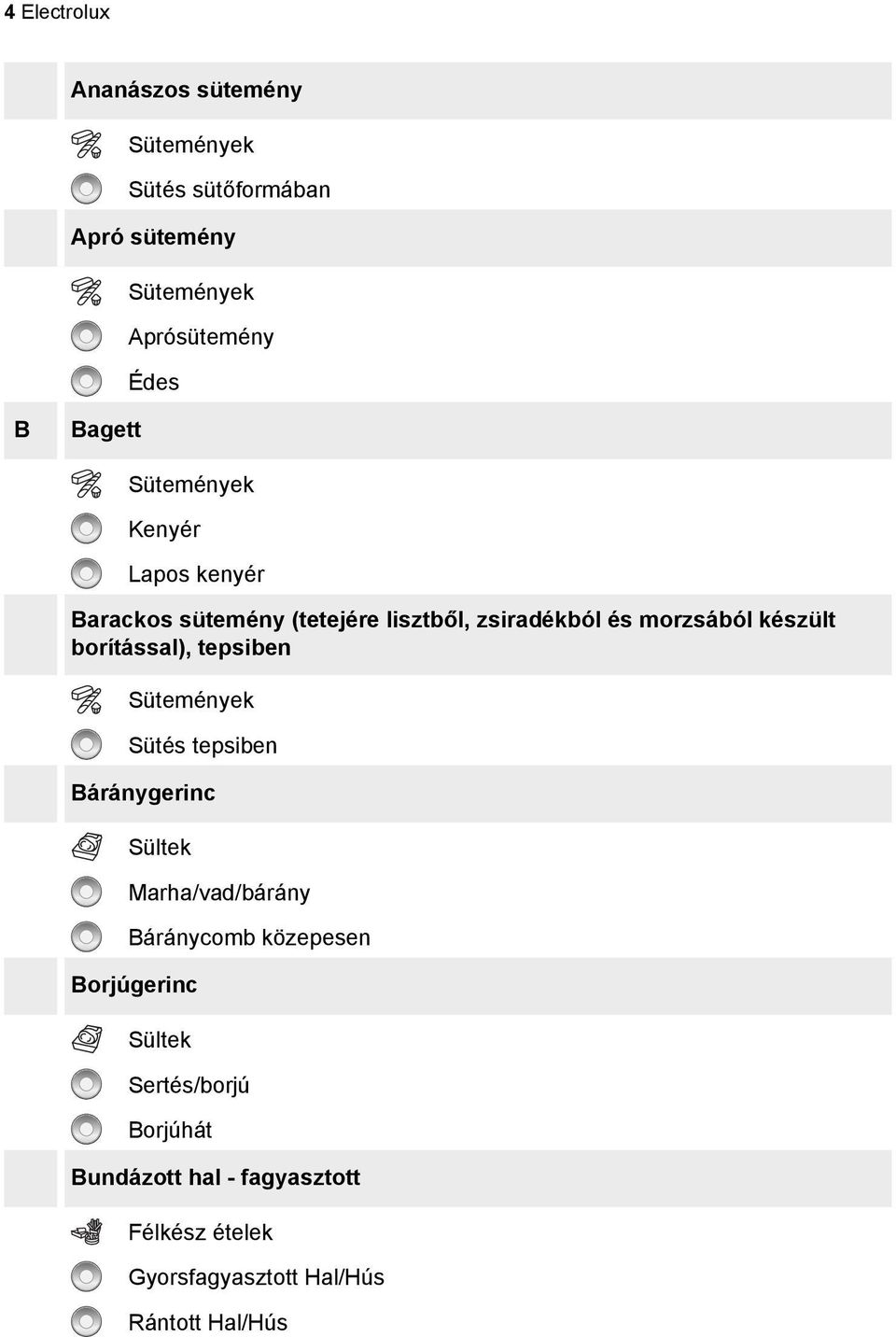 borítással), tepsiben Sütés tepsiben Báránygerinc Marha/vad/bárány Báránycomb közepesen