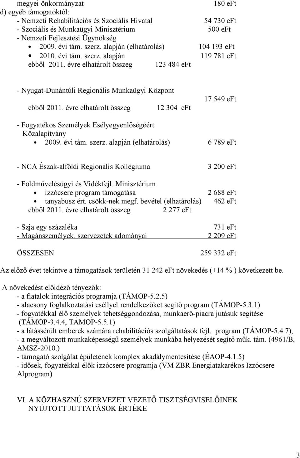 évre elhatárolt összeg 12 304 eft 17 549 eft - Fogyatékos Személyek Esélyegyenlőségéért Közalapítvány 2009. évi tám. szerz.