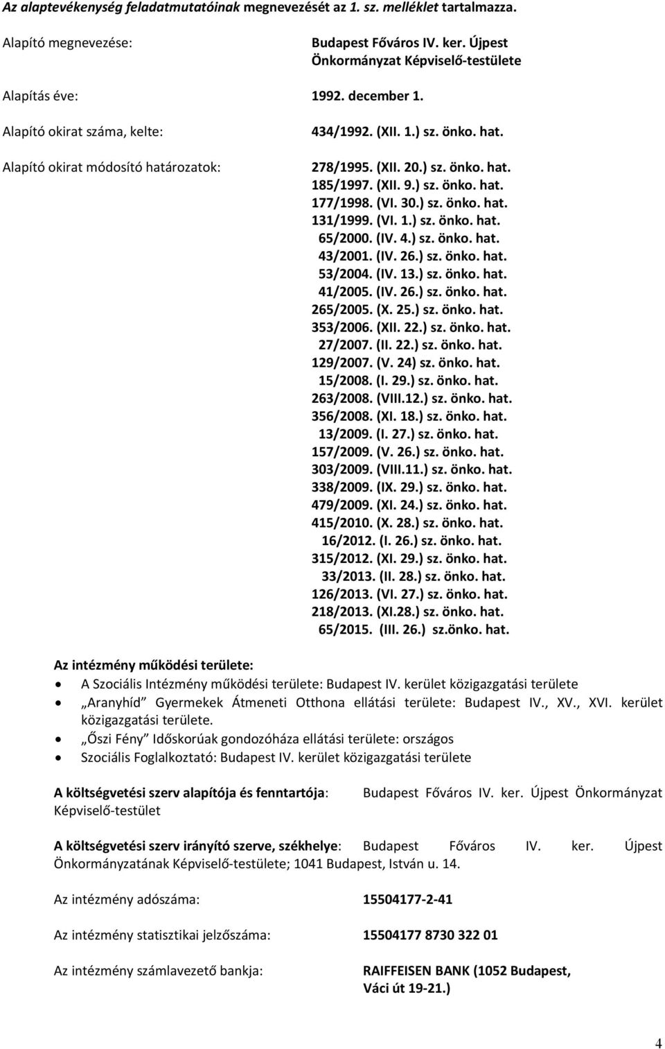 30.) sz. önko. hat. 131/1999. (VI. 1.) sz. önko. hat. 65/2000. (IV. 4.) sz. önko. hat. 43/2001. (IV. 26.) sz. önko. hat. 53/2004. (IV. 13.) sz. önko. hat. 41/2005. (IV. 26.) sz. önko. hat. 265/2005.