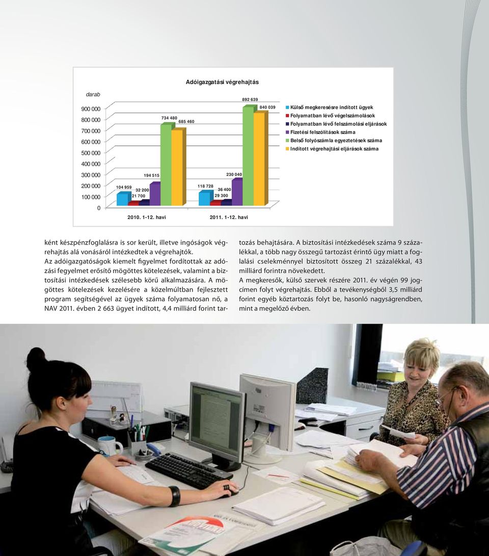 29 300 0 2010. 1 12. havi 2011. 1 12. havi ként készpénzfoglalásra is sor került, illetve ingóságok végrehajtás alá vonásáról intézkedtek a végrehajtók.