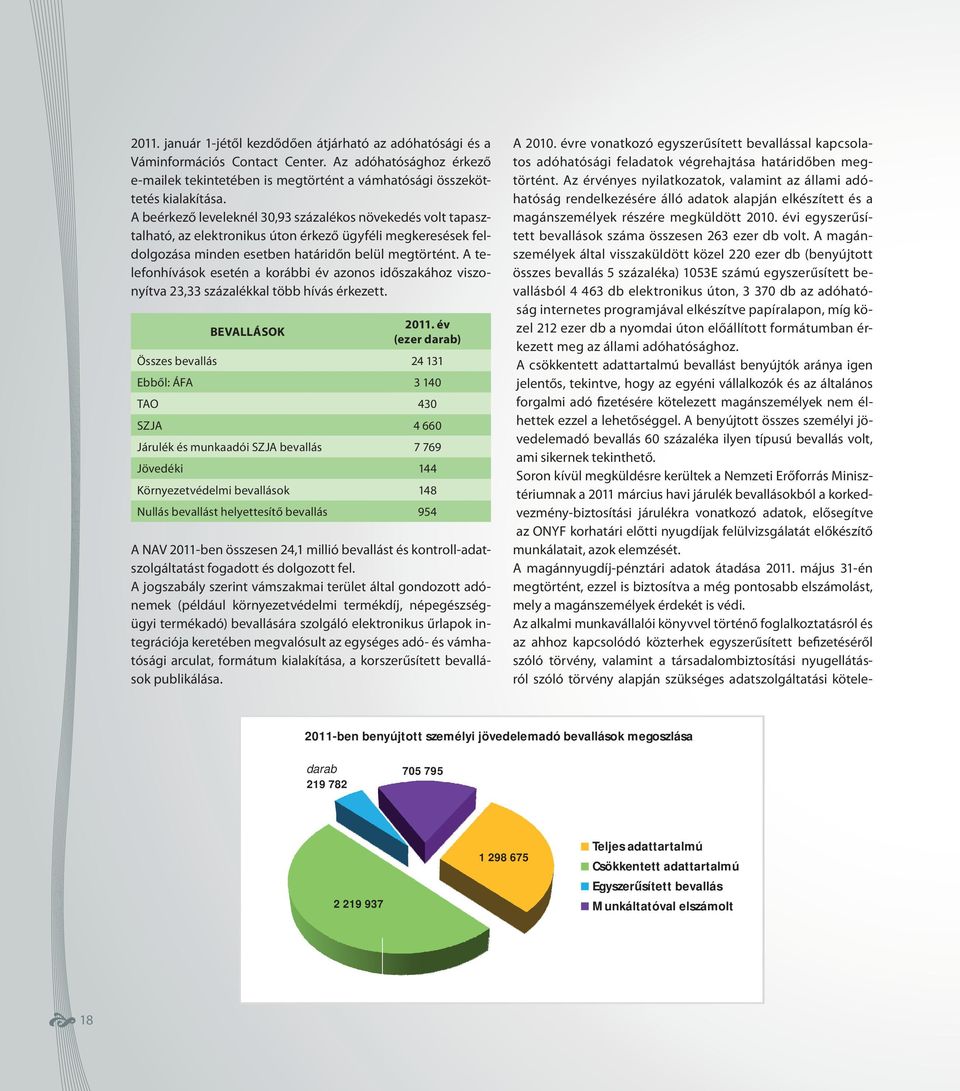 A telefonhívások esetén a korábbi év azonos időszakához viszonyítva 23,33 százalékkal több hívás érkezett. BEVALLÁSOK 2011.