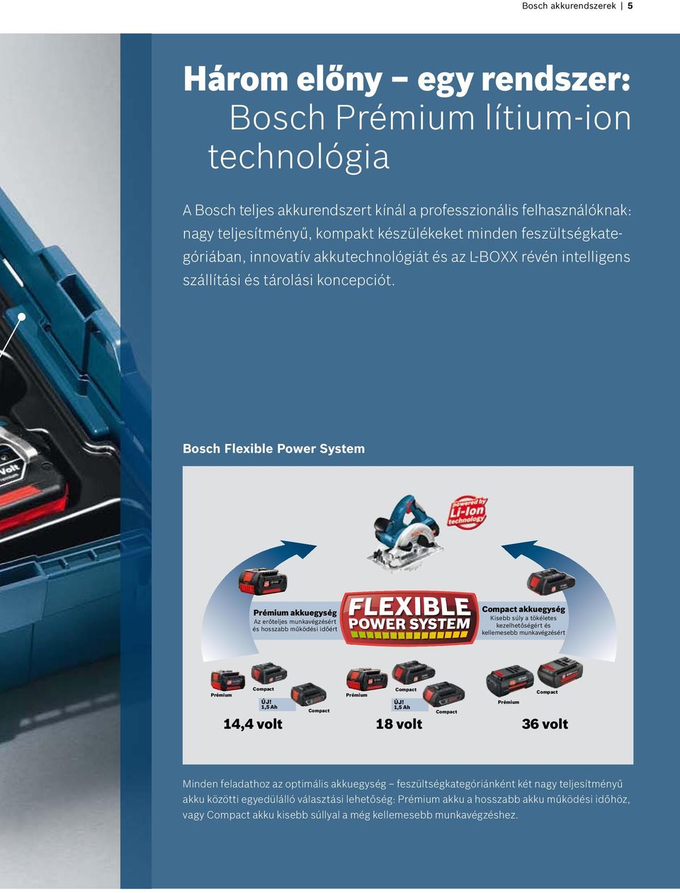 Bosch Flexible Power System Prémium akkuegység Az erőteljes munkavégzésért és hosszabb működési időért Compact akkuegység Kisebb súly a tökéletes kezelhetőségért és kellemesebb munkavégzésért Prémium