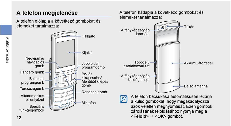 telefon hátlapja a következő gombokat és elemeket tartalmazza: A fényképezőgép lencséje Többcélú csatlakozóaljzat A fényképezőgép kioldógombja Tükör Akkumulátorfedél Belső