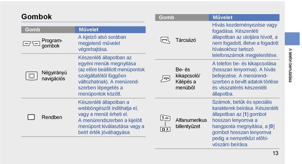 Tárcsázó Be- és kikapcsoló/ Kilépés a menüből Hívás kezdeményezése vagy fogadása.