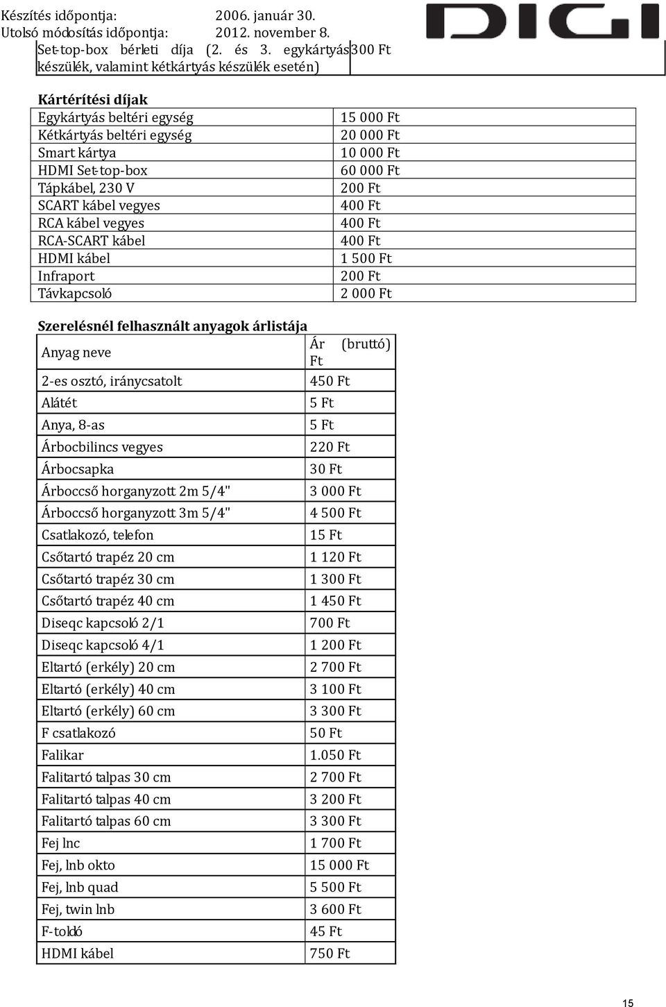 RCA kábel vegyes RCA-SCART kábel HDMI kábel Infraport Távkapcsoló 15 000 Ft 20 000 Ft 10 000 Ft 60 000 Ft 200 Ft 400 Ft 400 Ft 400 Ft 1 500 Ft 200 Ft 2 000 Ft Szerelésnél felhasznált anyagok