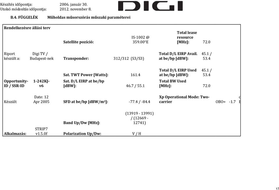 4 Total D/L EIRP Used at be/bp [dbw]: 45.1 / 53.4 Opportunity- ID / SSR-ID 1-242KJv6 Sat. D/L EIRP at be/bp [dbw]: 46.7 / 55.1 Total BW Used [MHz]: 72.