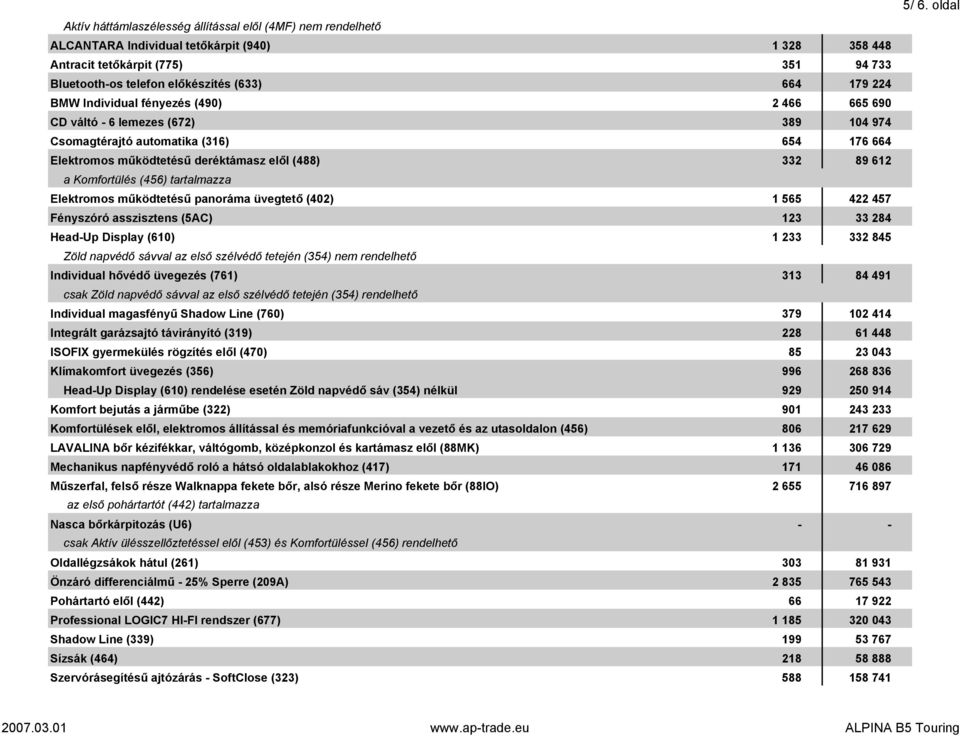 Komfortülés (456) tartalmazza Elektromos működtetésű panoráma üvegtető (402) 1 565 422 457 Fényszóró asszisztens (5AC) 123 33 284 Head-Up Display (610) 1 233 332 845 Zöld napvédő sávval az első