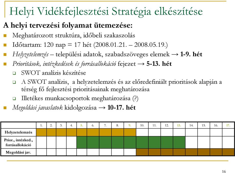 hét SWOT analízis készítése A SWOT analízis, a helyzetelemzés és az előredefiniált prioritások alapján a térség fő fejlesztési prioritásainak meghatározása Illetékes