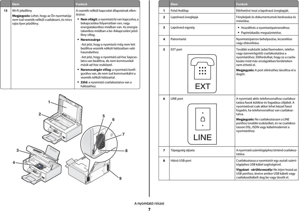 Az energiatakarékos módban a be-/kikapcsolást jelző fény villog. Narancssárga -Azt jelzi, hogy a nyomtató még nem lett beállítva vezeték nélküli hálózatban való használathoz.