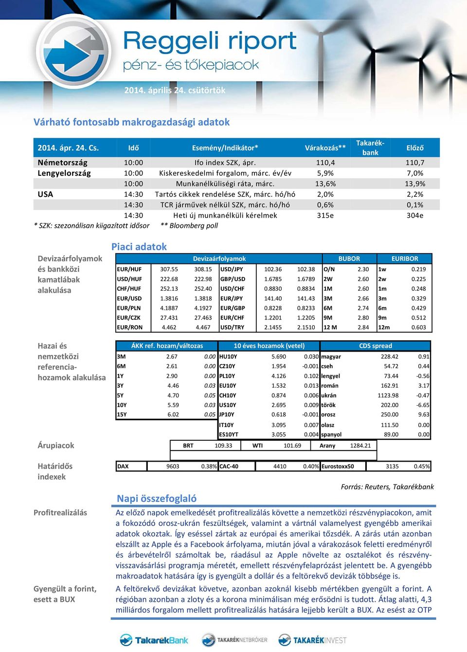 hó/hó 2,0% 2,2% 14:30 TCR járművek nélkül SZK, márc.