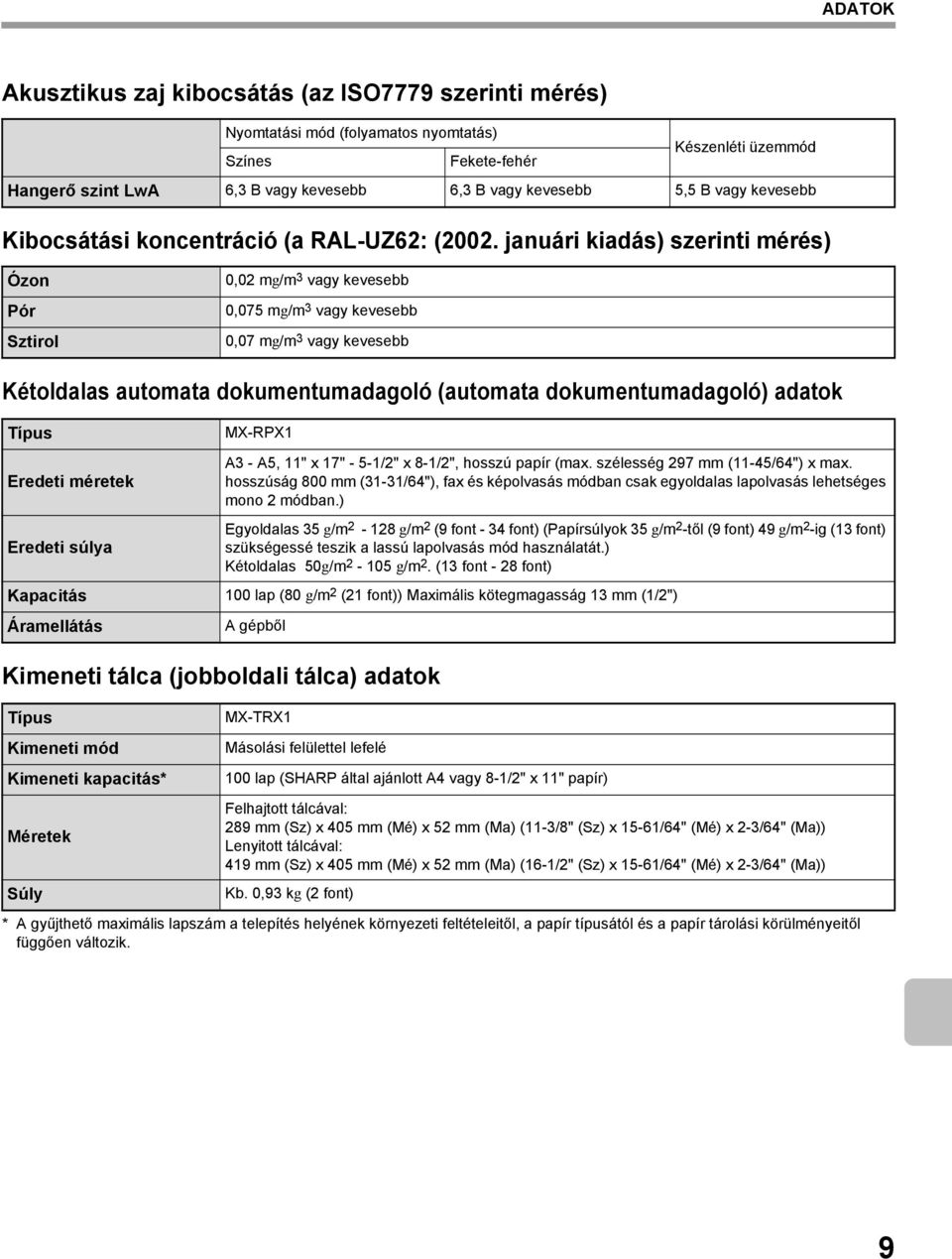 januári kiadás) szerinti mérés) Ózon Pór Sztirol 0,02 mg/m 3 vagy kevesebb 0,075 mg/m 3 vagy kevesebb 0,07 mg/m 3 vagy kevesebb Kétoldalas automata dokumentumadagoló (automata dokumentumadagoló)