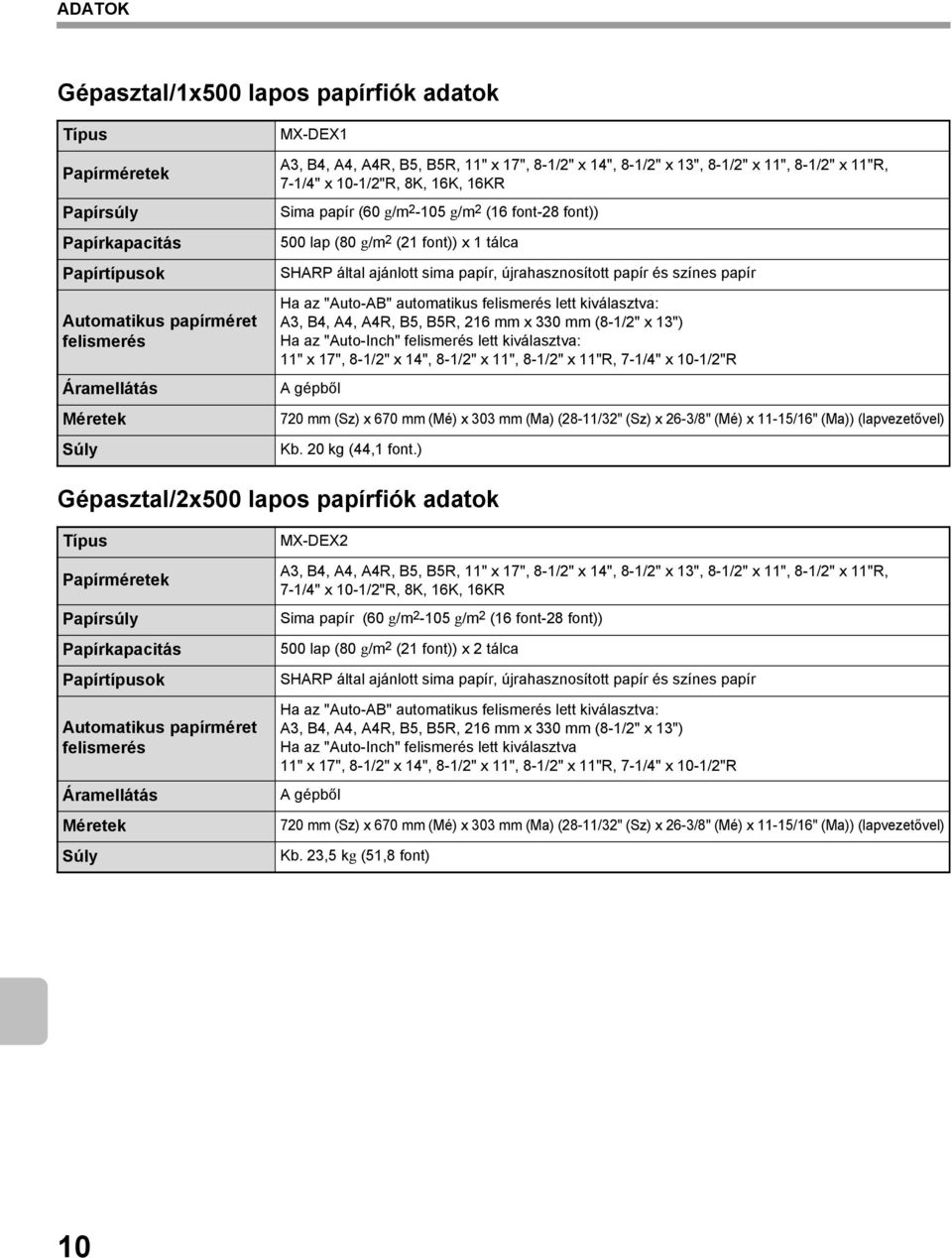 ajánlott sima papír, újrahasznosított papír és színes papír Ha az "Auto-AB" automatikus felismerés lett kiválasztva: A3, B4, A4, A4R, B5, B5R, 216 mm x 330 mm (8-1/2" x 13") Ha az "Auto-Inch"