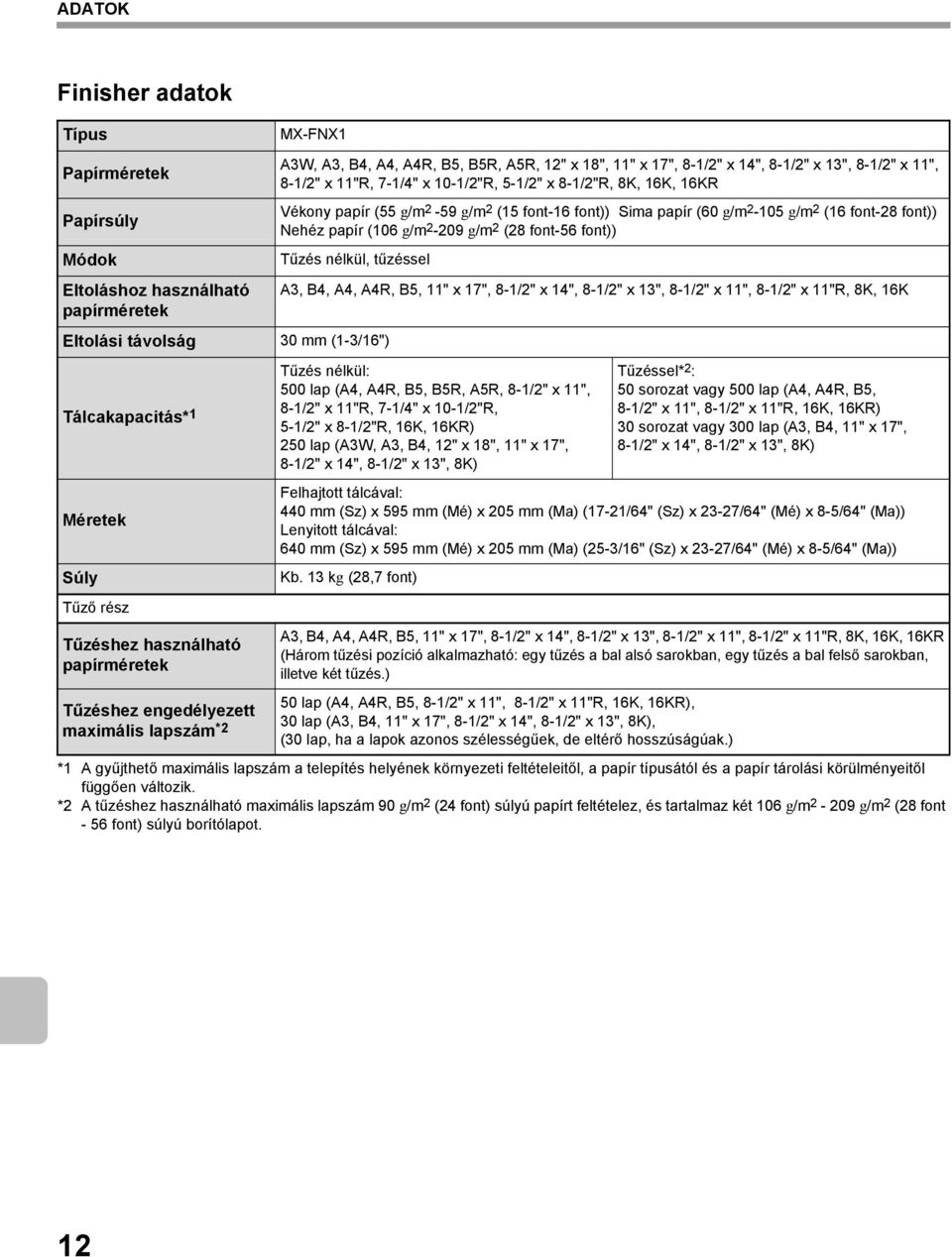 g/m 2 (28 font-56 font)) Tűzés nélkül, tűzéssel Eltolási távolság 30 mm (1-3/16") Tálcakapacitás* 1 Méretek Súly Tűző rész Tűzéshez használható papírméretek Tűzéshez engedélyezett maximális lapszám