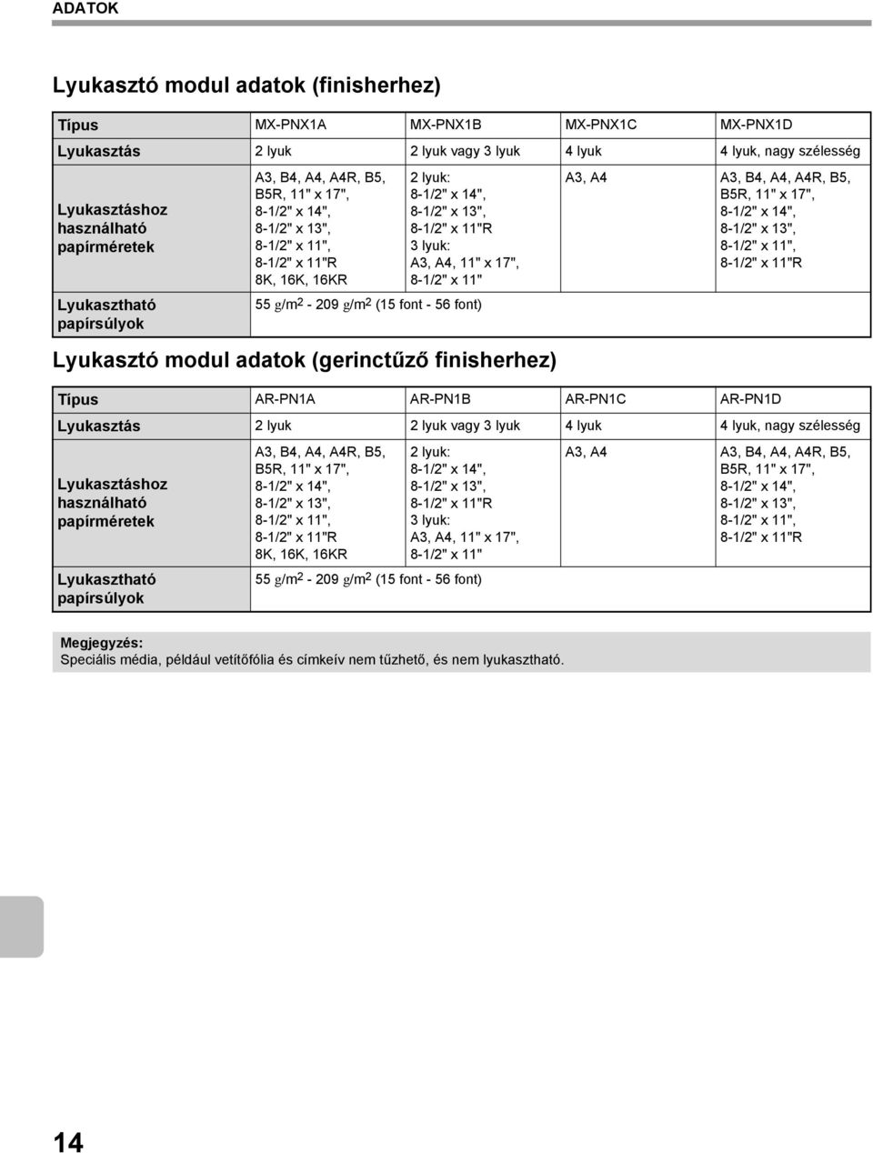 11" x 17", 8-1/2" x 11" 55 g/m 2-209 g/m 2 (15 font - 56 font) Lyukasztó modul adatok (gerinctűző finisherhez) A3, A4 A3, B4, A4, A4R, B5, B5R, 11" x 17", 8-1/2" x 14", 8-1/2" x 13", 8-1/2" x 11",