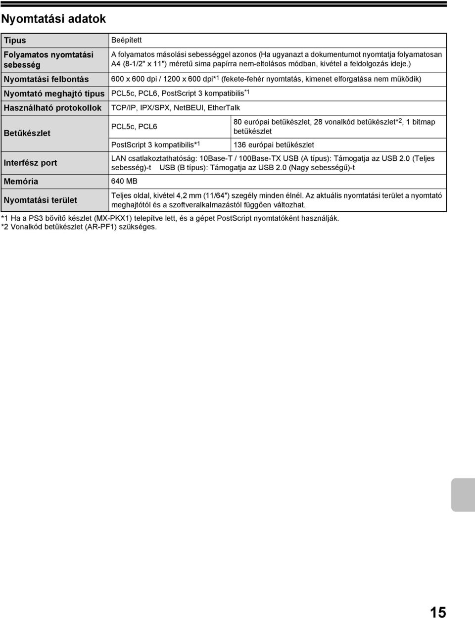 ) 600 x 600 dpi / 1200 x 600 dpi* 1 (fekete-fehér nyomtatás, kimenet elforgatása nem működik) Nyomtató meghajtó típus PCL5c, PCL6, PostScript 3 kompatibilis *1 Használható protokollok Betűkészlet