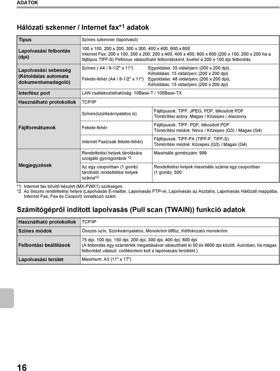 TIFF-S) Féltónus választható felbontásként, kivétel a 200 x 100 dpi felbontás.