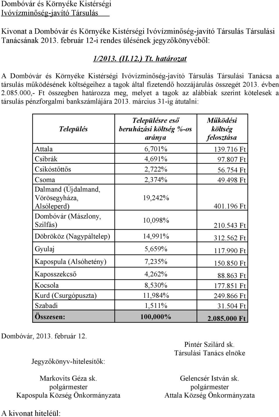 határozat A Dombóvár és Környéke Kistérségi Ivóvízminőség-javító Társulás Társulási Tanácsa a társulás működésének költségeihez a tagok által fizetendő összegét 2013. évben 2.085.