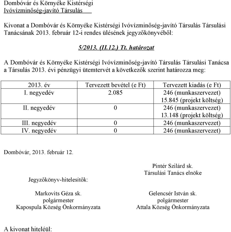 évi pénzügyi ütemtervét a következők szerint határozza meg: 2013. év Tervezett bevétel (e Ft) Tervezett kiadás (e Ft) I. negyedév 2.085 246 (munkaszervezet) 15.845 (projekt költség) II.