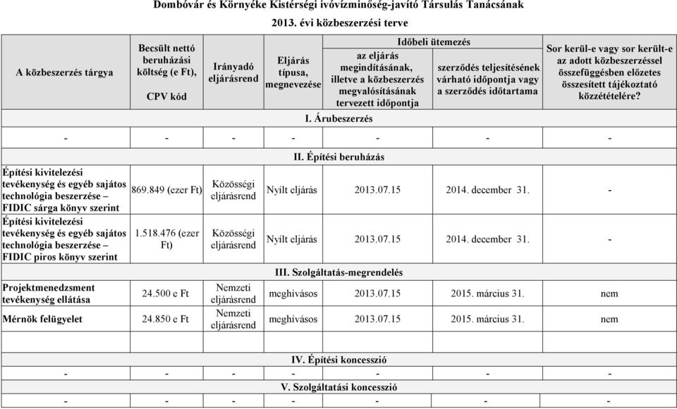 Árubeszerzés Időbeli ütemezés szerződés teljesítésének várható időpontja vagy a szerződés időtartama Sor kerül-e vagy sor került-e az adott közbeszerzéssel összefüggésben előzetes összesített