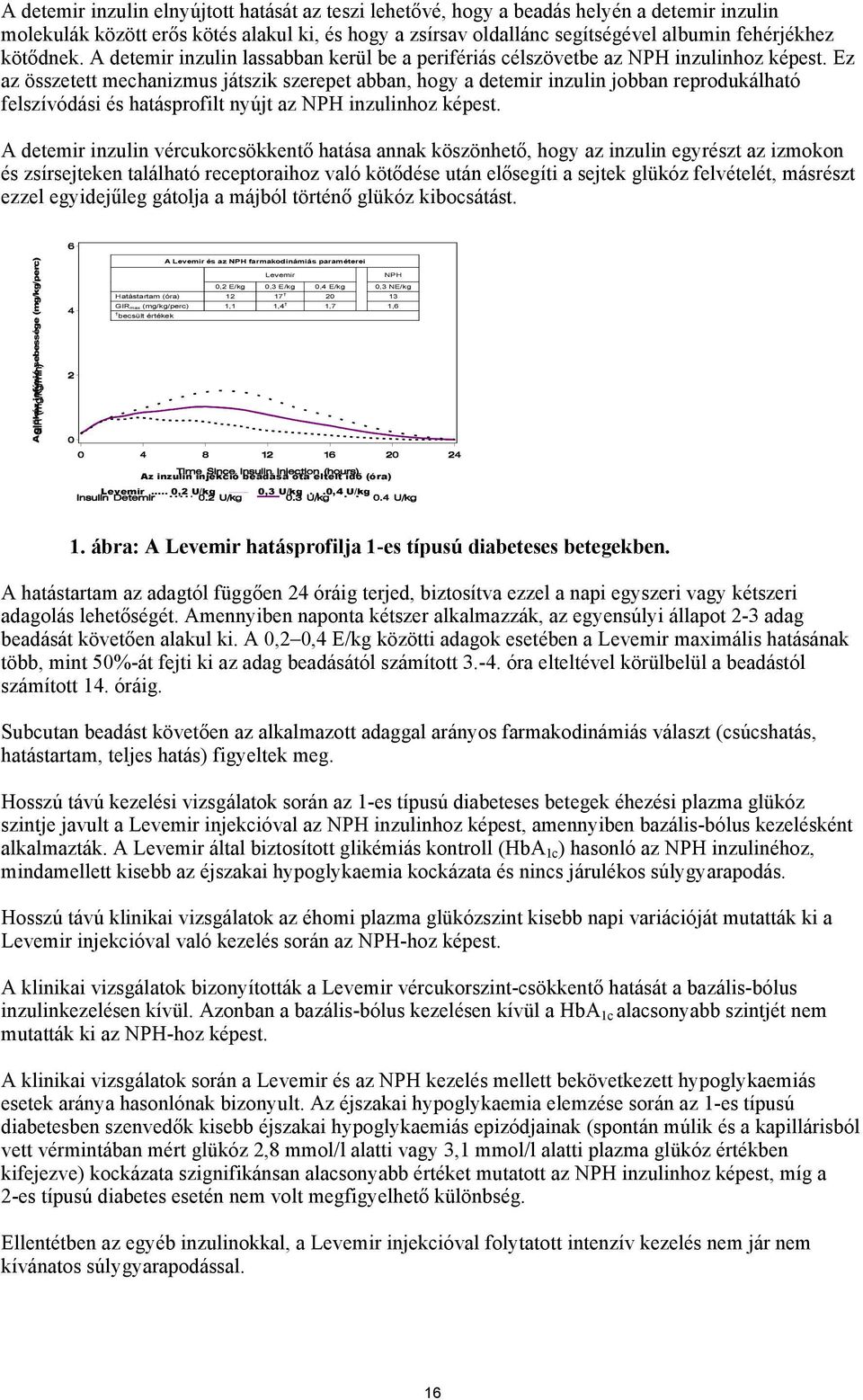 Ez az összetett mechanizmus játszik szerepet abban, hogy a detemir inzulin jobban reprodukálható felszívódási és hatásprofilt nyújt az NPH inzulinhoz képest.