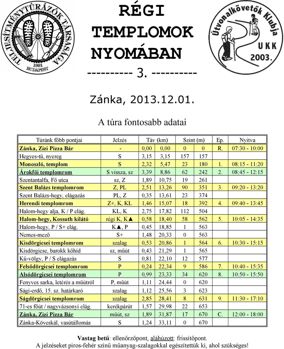 08:45-12:15 Szentantalfa, Fő utca sz, Z 1,89 10,75 19 261 Szent Balázs templomrom Z, PL 2,51 13,26 90 351 3.