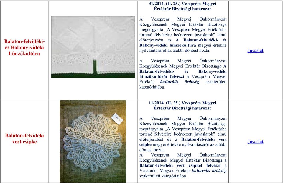 az alábbi A Balaton-felvidéki- és Bakony-vidéki hímzőkultúrát felveszi a Veszprém Megyei Értéktár kulturális örökség