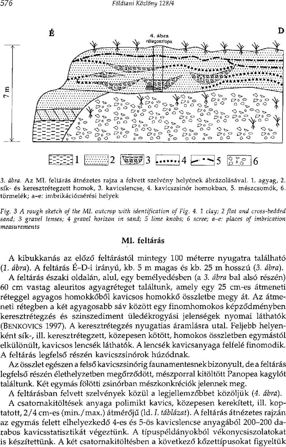 1 clay; 2 flat and cross-bedded sand; 3 gravel lenses; 4 gravel horizon in sand; 5 lime knobs; 6 scree; a-e: places of imbrication measurements MI.