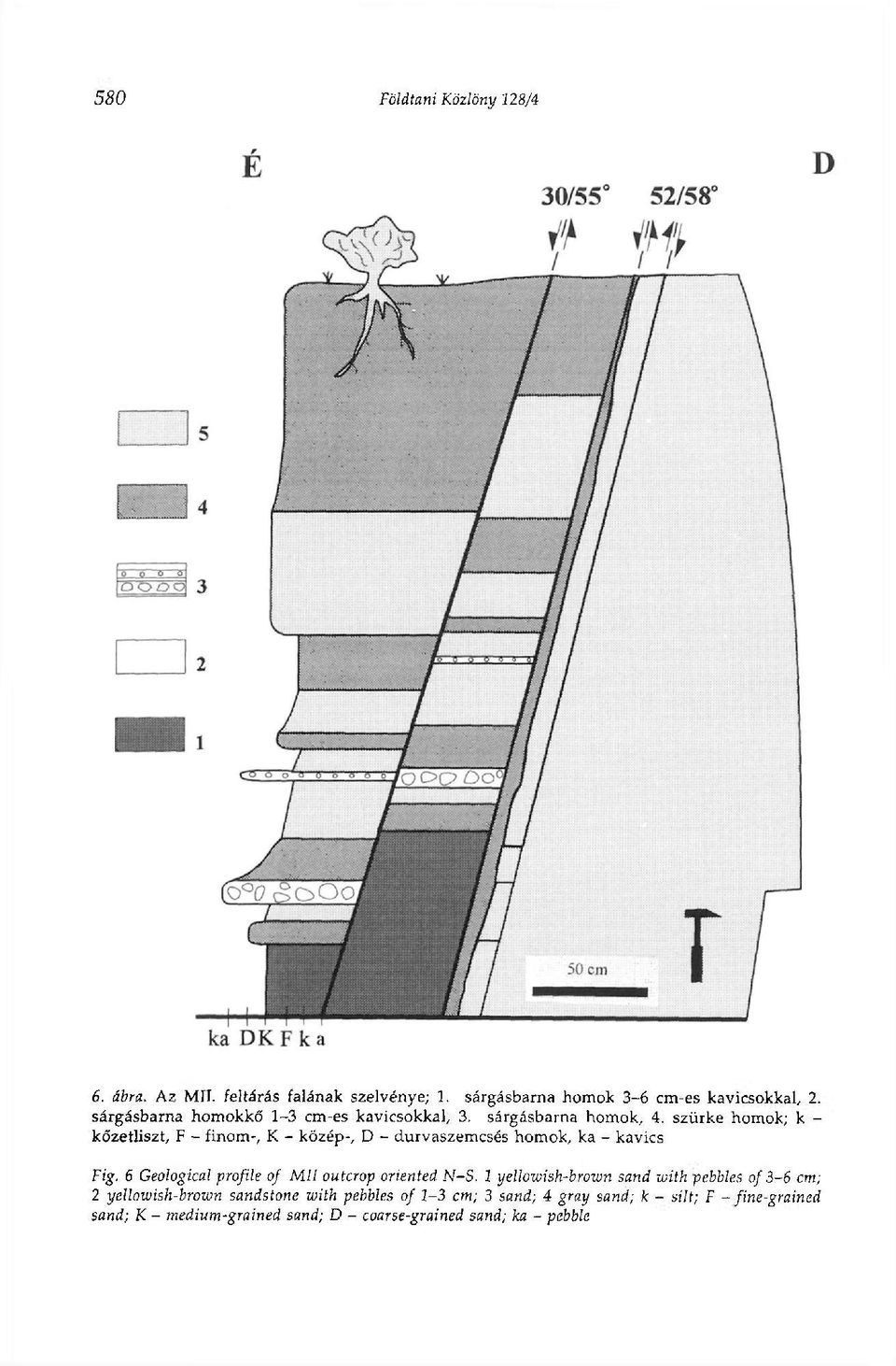 szürke homok; к - kőzetliszt, F - finom-, К - közép-, D - durvaszemcsés homok, ka - kavics Fig.