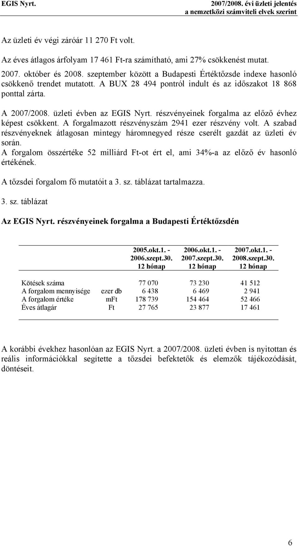 üzleti évben az EGIS Nyrt. részvényeinek forgalma az előző évhez képest csökkent. A forgalmazott részvényszám 2941 ezer részvény volt.