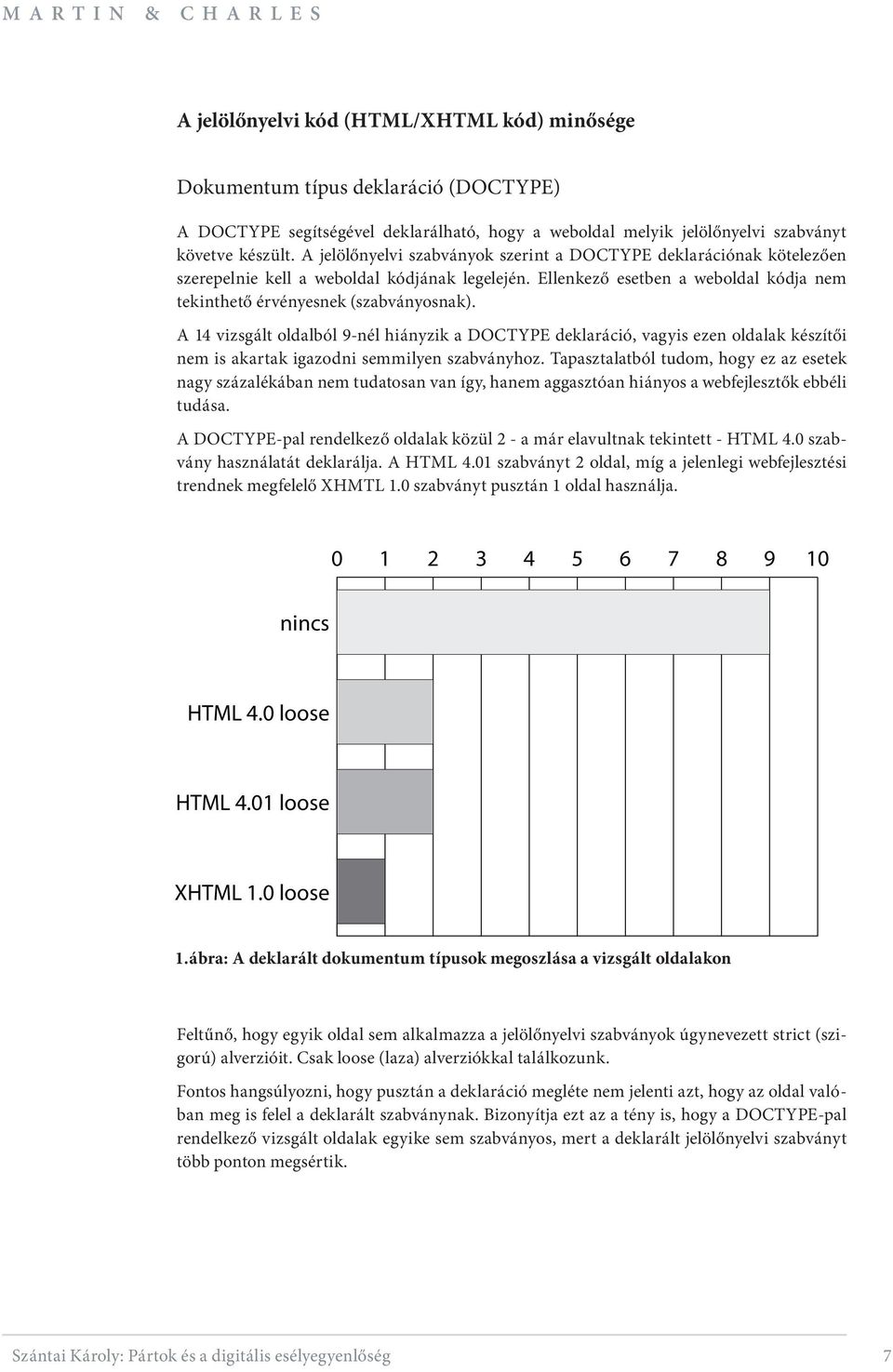 A 14 vizsgált oldalból 9-nél hiányzik a DOCTYPE deklaráció, vagyis ezen oldalak készítői nem is akartak igazodni semmilyen szabványhoz.