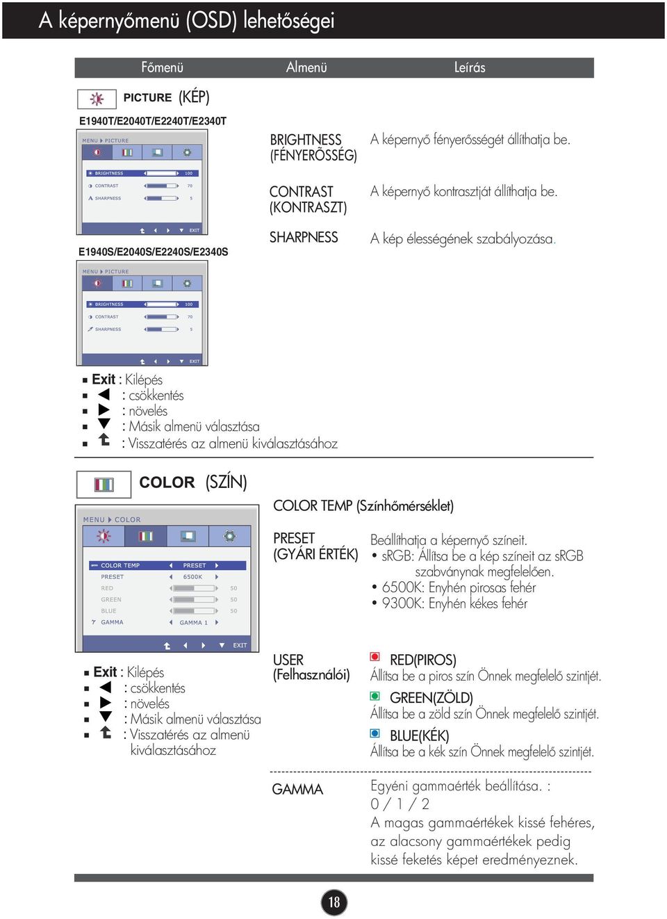 Exit : Kilépés : csökkentés : növelés : Másik almenü választása : Visszatérés az almenü kiválasztásához (SZÍN) COLOR TEMP (Szính mérséklet) PRESET (GYÁRI ÉRTÉK) Beállíthatja a képerny színeit.