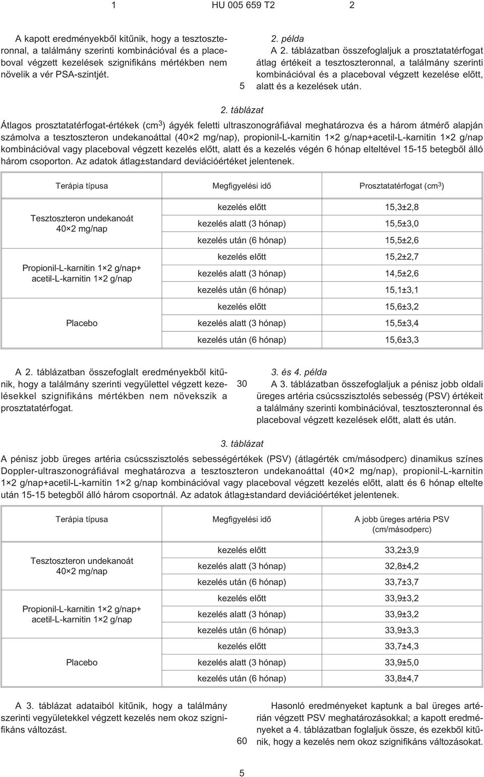 táblázat Átlagos prosztatatérfogat-értékek (cm 3 ) ágyék feletti ultraszonográfiával meghatározva és a három átmérõ alapján számolva a tesztoszteron undekanoáttal (), propionil-l-karnitin 1 2 g/nap+