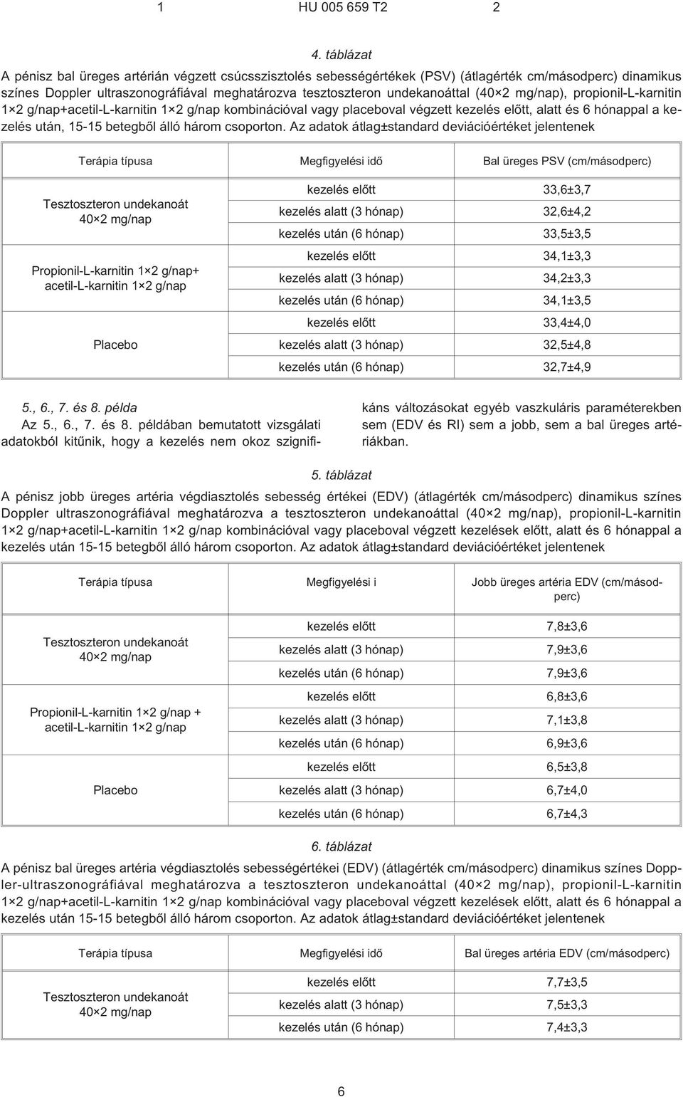 Az adatok átlag±standard deviációértéket jelentenek Terápia típusa Megfigyelési idõ Bal üreges PSV (cm/másodperc) kezelés elõtt 33,6±3,7 kezelés alatt (3 hónap) 32,6±4,2 kezelés után (6 hónap)