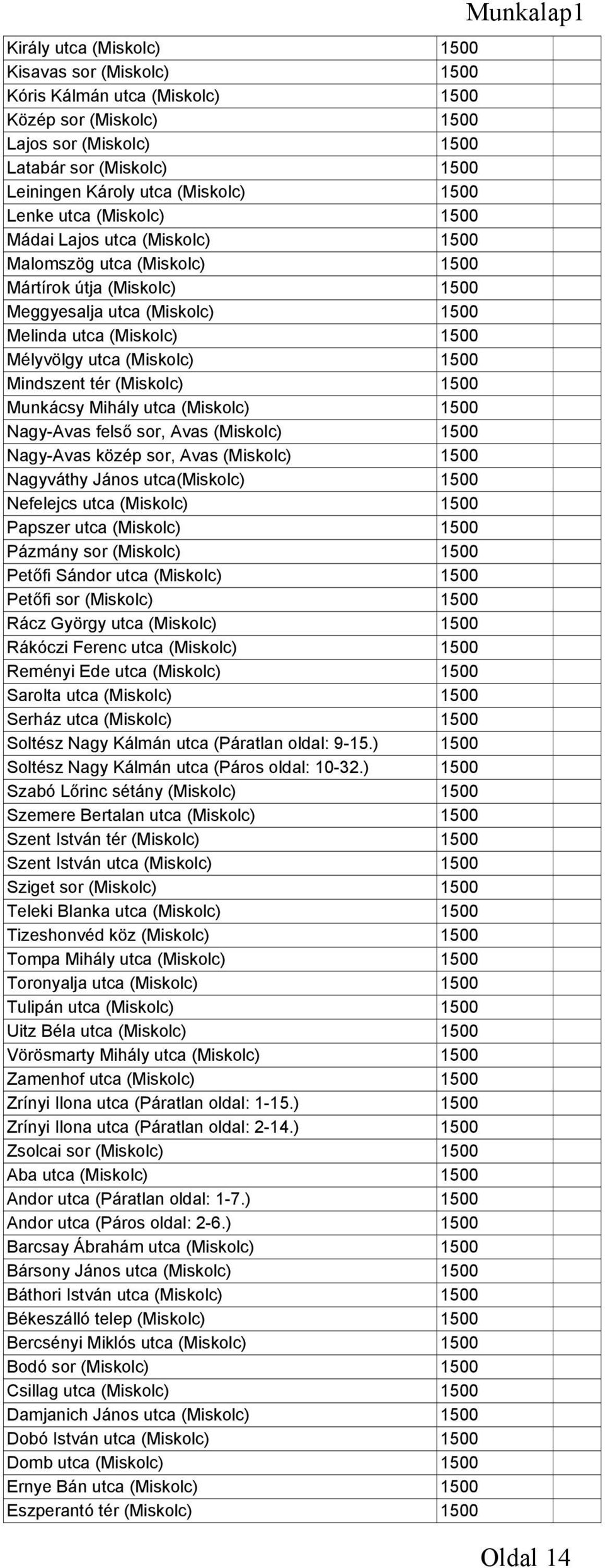 (Miskolc) 1500 Mindszent tér (Miskolc) 1500 Munkácsy Mihály utca (Miskolc) 1500 Nagy-Avas felső sor, Avas (Miskolc) 1500 Nagy-Avas közép sor, Avas (Miskolc) 1500 Nagyváthy János utca(miskolc) 1500