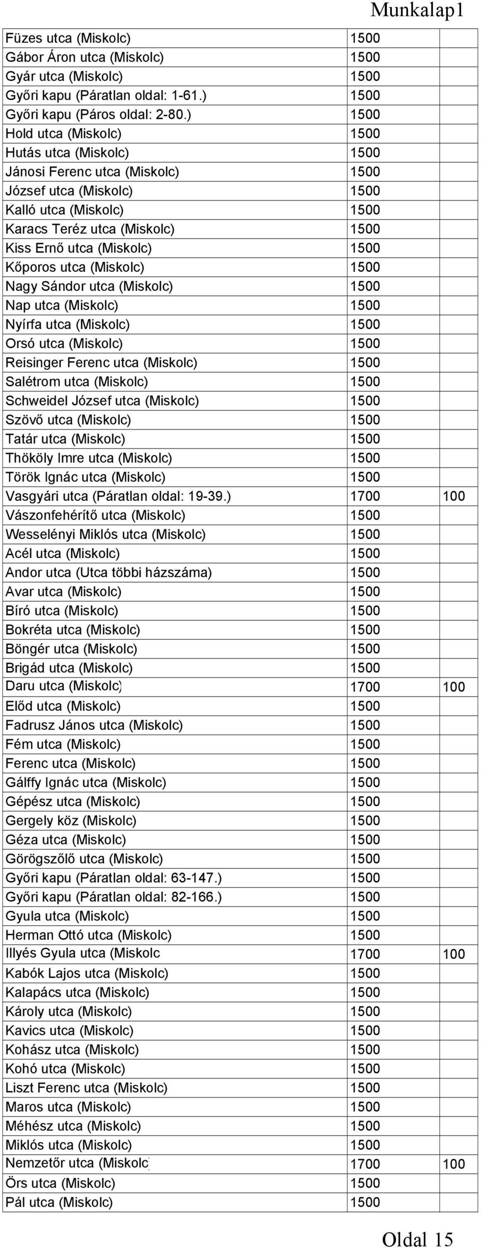 (Miskolc) 1500 Kőporos utca (Miskolc) 1500 Nagy Sándor utca (Miskolc) 1500 Nap utca (Miskolc) 1500 Nyírfa utca (Miskolc) 1500 Orsó utca (Miskolc) 1500 Reisinger Ferenc utca (Miskolc) 1500 Salétrom