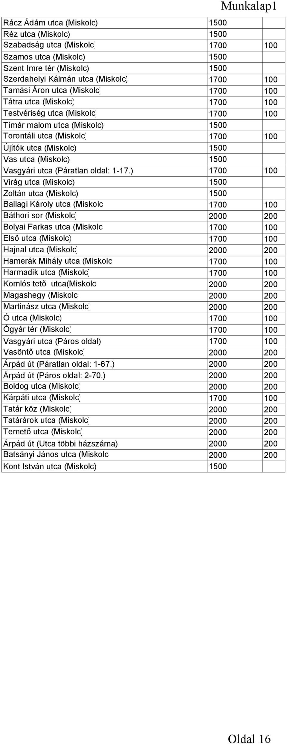 (Miskolc) 1500 Vasgyári utca (Páratlan oldal: 1-17.