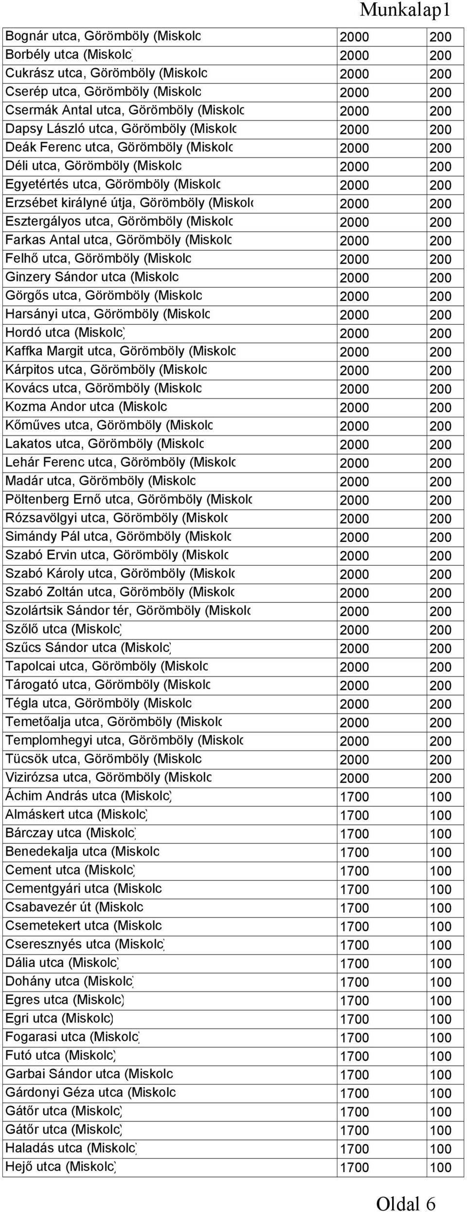 útja, Görömböly (Miskolc 2000 200 Esztergályos utca, Görömböly (Miskolc 2000 200 Farkas Antal utca, Görömböly (Miskolc 2000 200 Felhő utca, Görömböly (Miskolc 2000 200 Ginzery Sándor utca (Miskolc